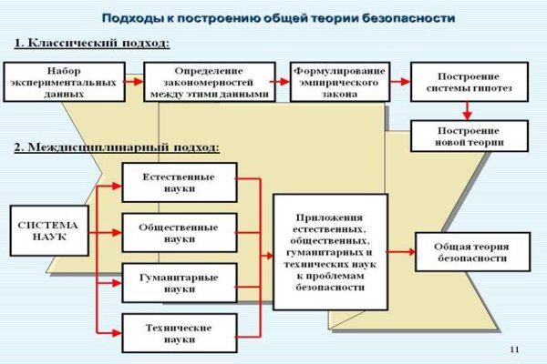 Ссылки сайтов даркнета