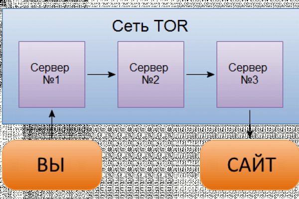 Кракен зеркало тор kraken clear com